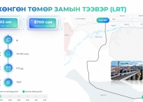 Хөнгөн төмөр замын тээвэр төслийг Толгойт-Хүннү хот чиглэлд хэрэгжүүлнэ